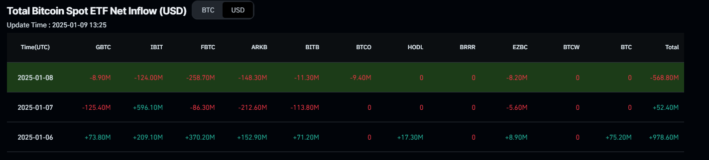 Total Bitcoin Spot ETF Net Inflow chart. Source: Coinglass